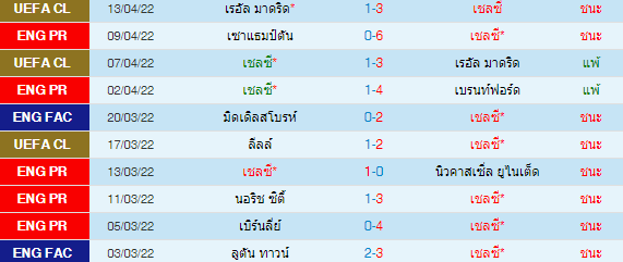 วิเคราะห์บอล