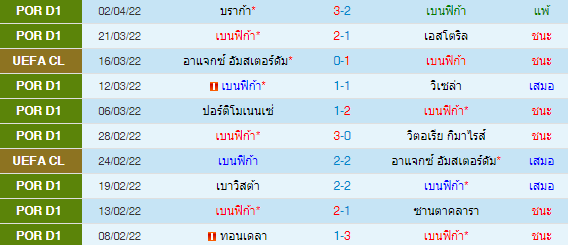 วิเคราะห์บอล