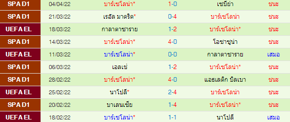 วิเคราะห์บอล
