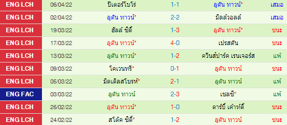วิเคราะห์บอล