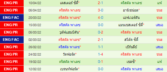 วิเคราะห์บอล