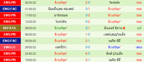 วิเคราะห์บอล