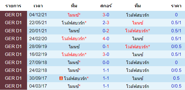วิเคราะห์บอล