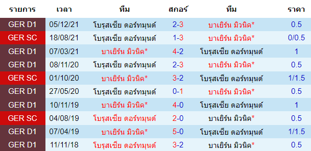 วิเคราะห์บอล