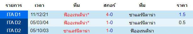 วิเคราะห์บอล