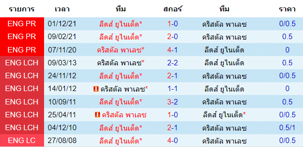 วิเคราะห์บอล