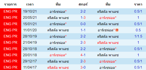 วิเคราะห์บอล