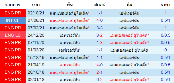วิเคราะห์บอล