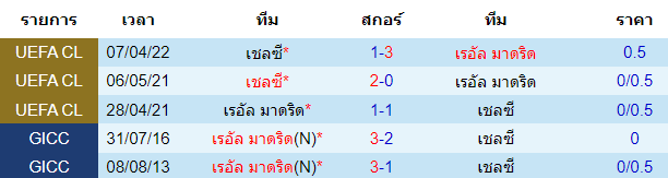วิเคราะห์บอล