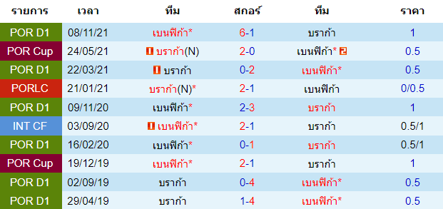 วิเคราะห์บอล