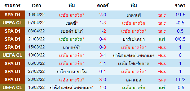 วิเคราะห์บอล