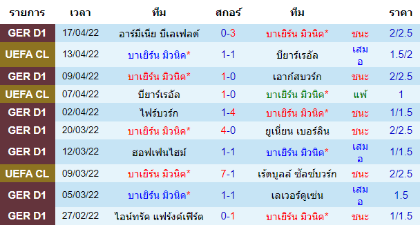 วิเคราะห์บอล