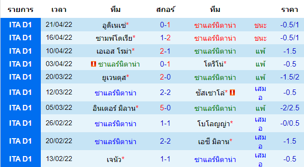 วิเคราะห์บอล