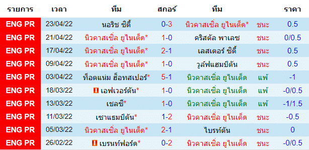 วิเคราะห์บอล