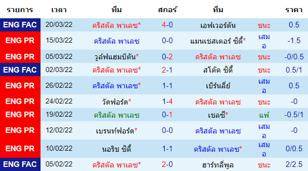 วิเคราะห์บอล