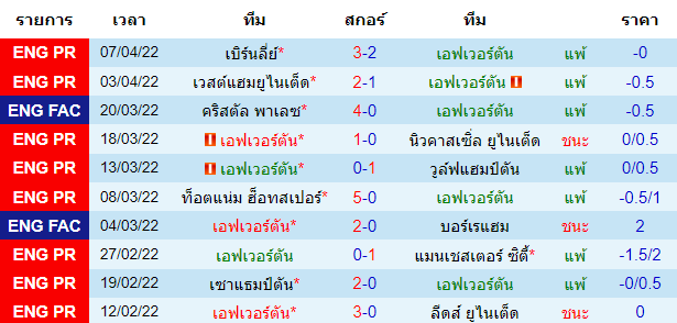 วิเคราะห์บอล