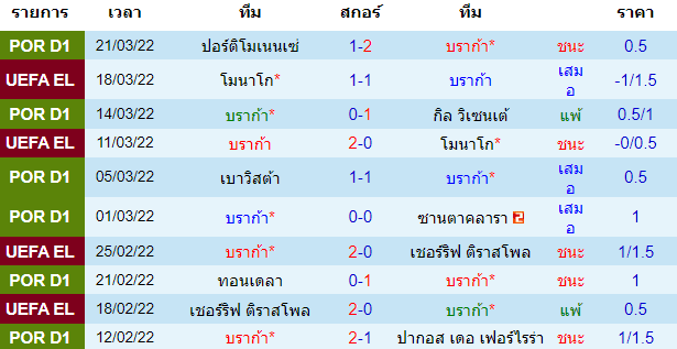 วิเคราะห์บอล