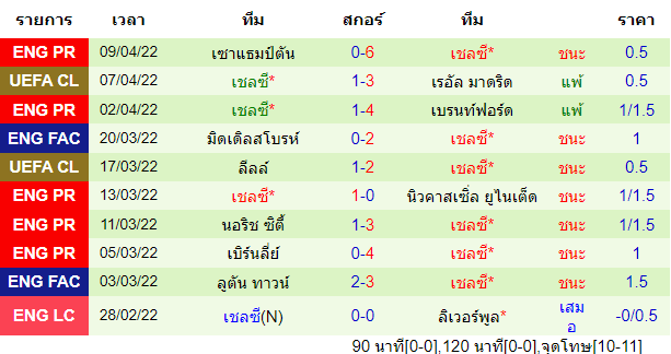 วิเคราะห์บอล