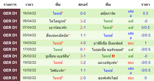 วิเคราะห์บอล
