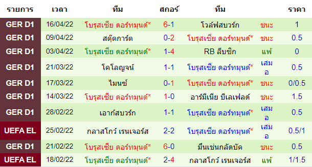 วิเคราะห์บอล