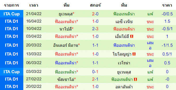 วิเคราะห์บอล