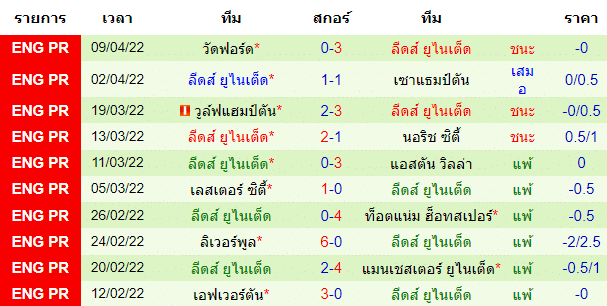 วิเคราะห์บอล