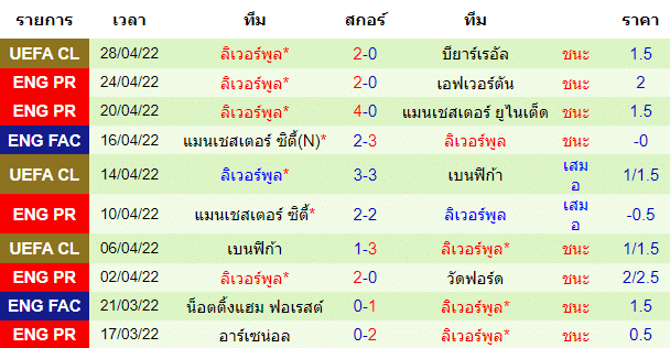 วิเคราะห์บอล
