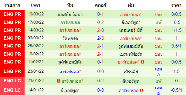 วิเคราะห์บอล