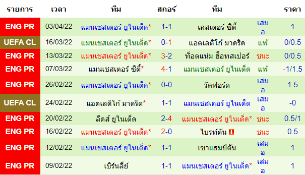 วิเคราะห์บอล