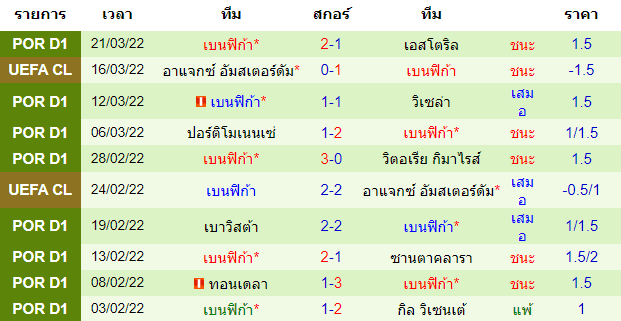 วิเคราะห์บอล