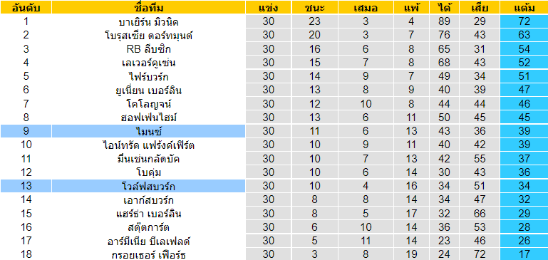 วิเคราะห์บอล
