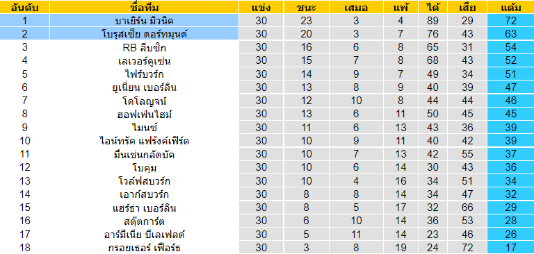 วิเคราะห์บอล