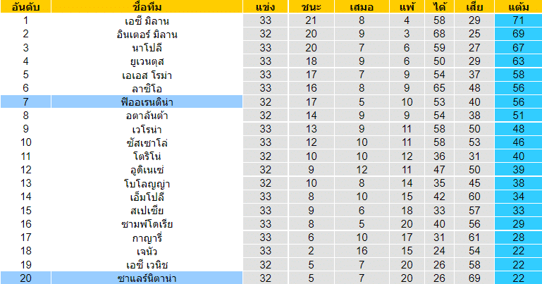 วิเคราะห์บอล