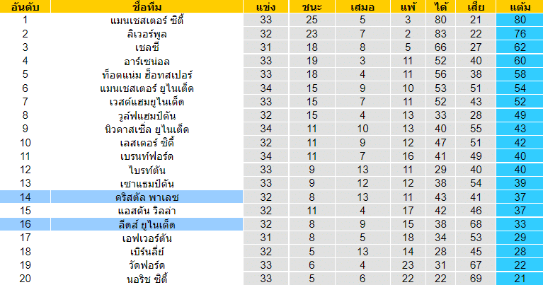 วิเคราะห์บอล
