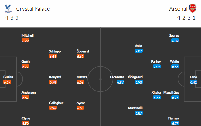 วิเคราะห์บอล