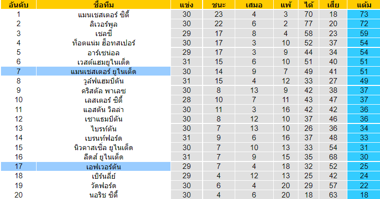 วิเคราะห์บอล