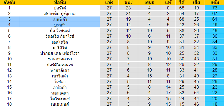 วิเคราะห์บอล
