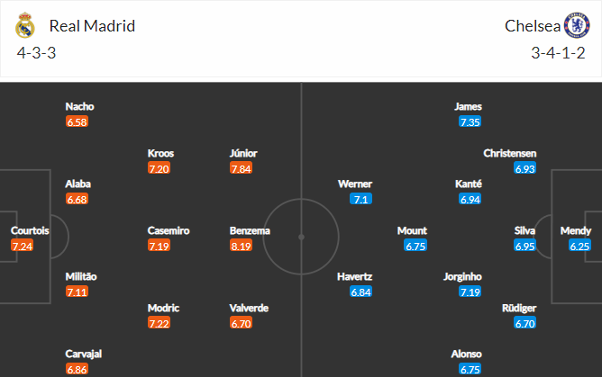 วิเคราะห์บอล