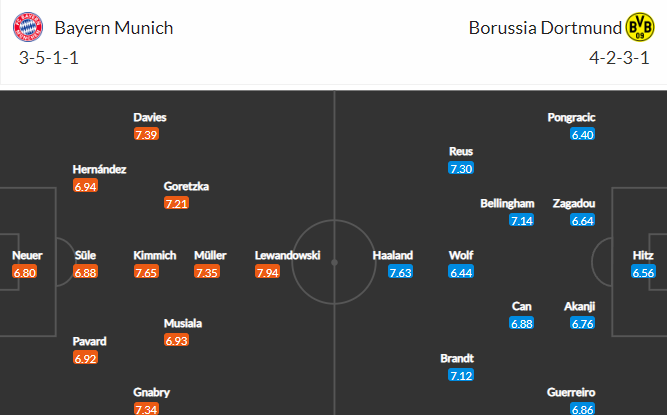 วิเคราะห์บอล