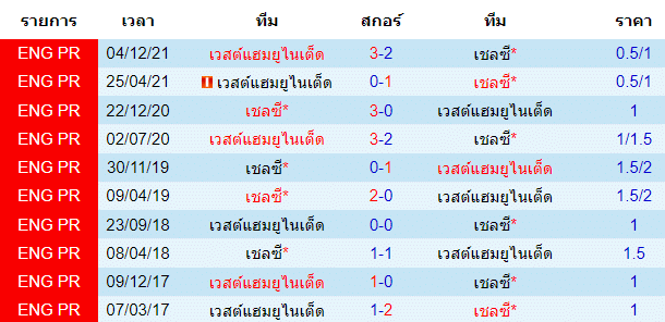 วิเคราะห์บอล