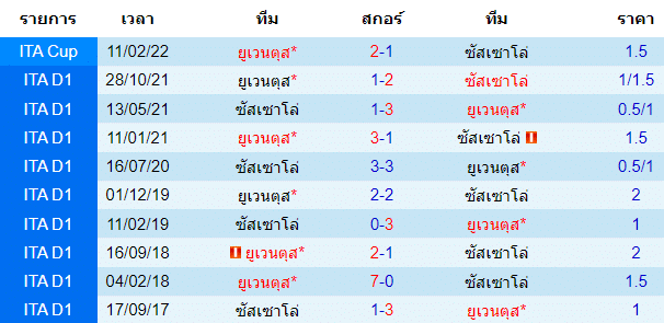 วิเคราะห์บอล