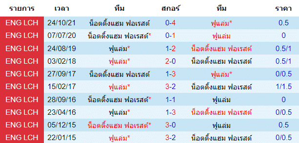วิเคราะห์บอล