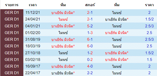 วิเคราะห์บอล