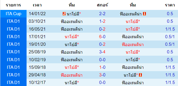 วิเคราะห์บอล