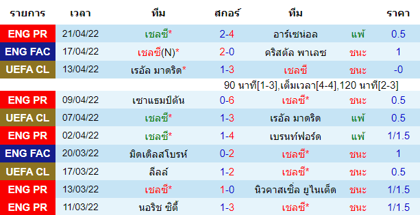 วิเคราะห์บอล