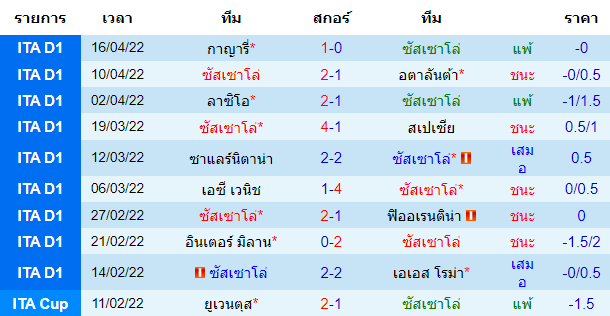 วิเคราะห์บอล