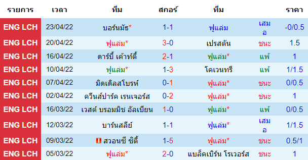 วิเคราะห์บอล