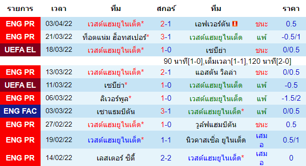 วิเคราะห์บอล