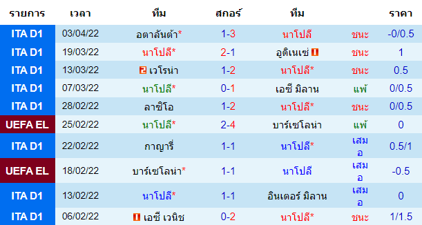วิเคราะห์บอล