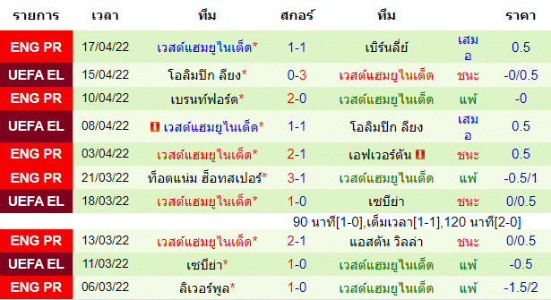 วิเคราะห์บอล